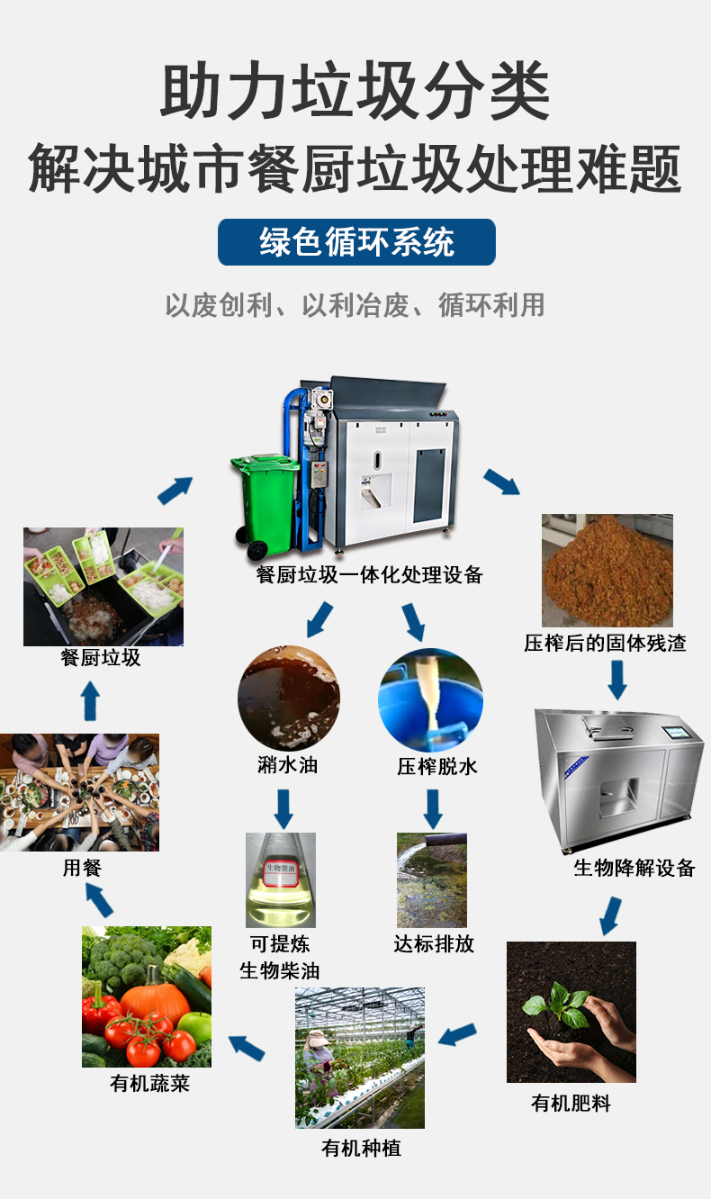 餐厨垃圾生化处理机(图6)