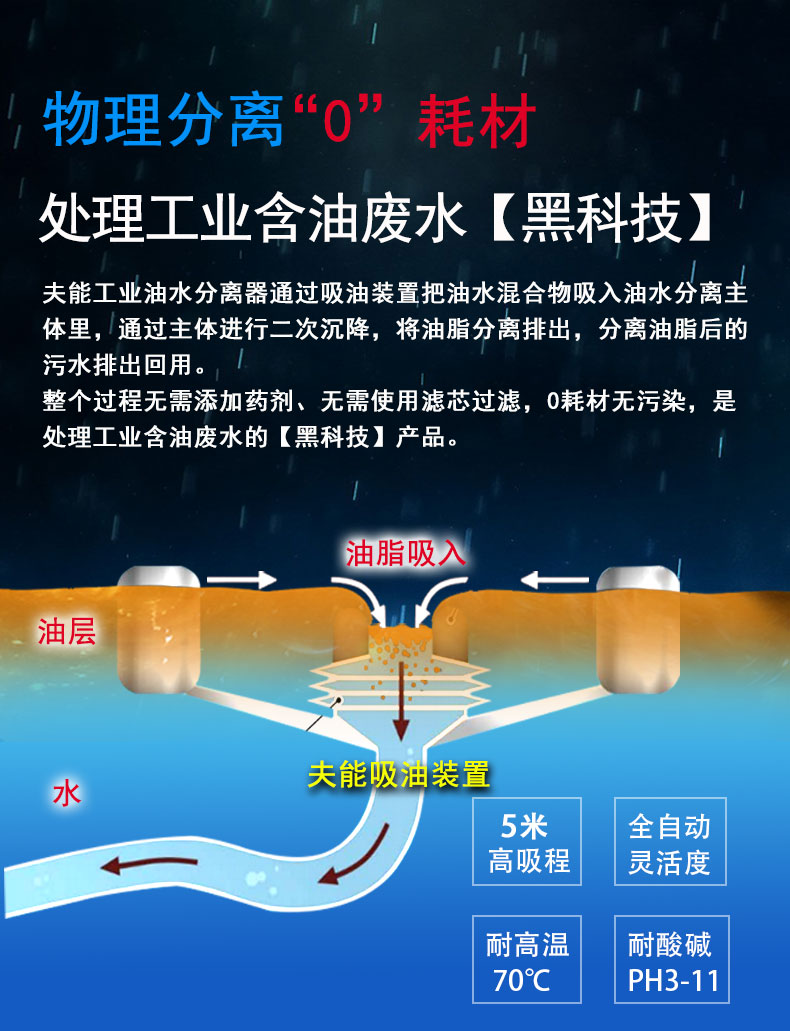 工业油水分离机_04.jpg