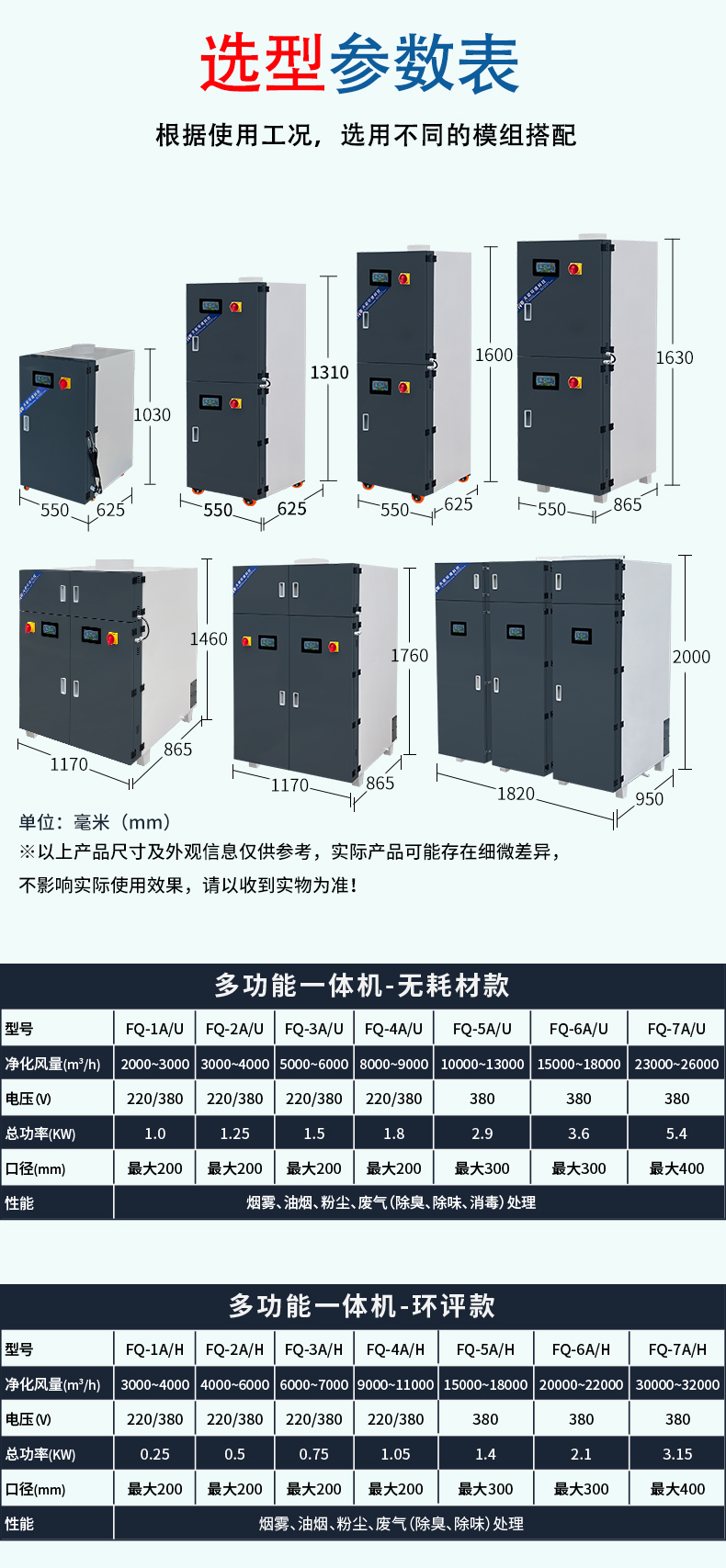 （无电话）全场景废气处理设备详情页_09.jpg